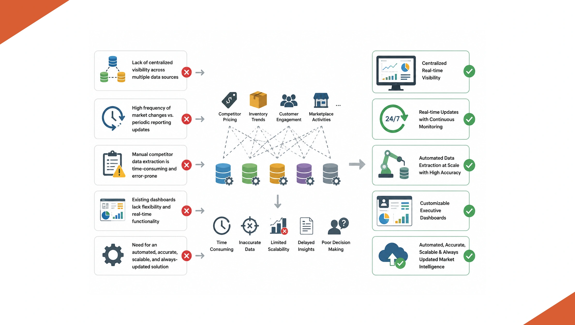Key Challenges
